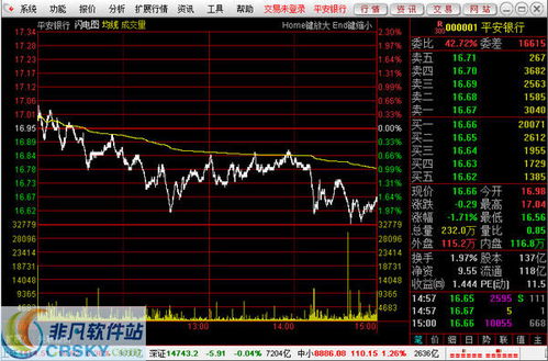 首创证券怎么开通转债