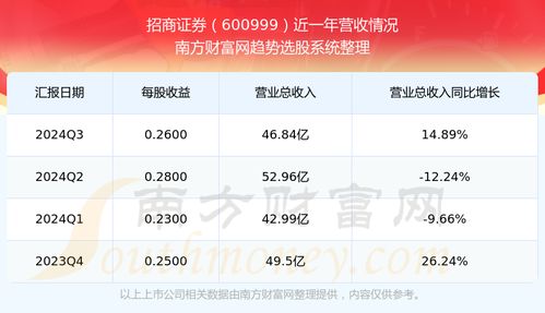 招商证券第三板块怎么查 招商证券第三板块怎么查