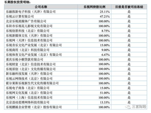 letv如何看股票