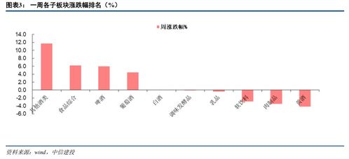 证券板块怎么设立的