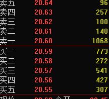 手机上如何看每一只股票