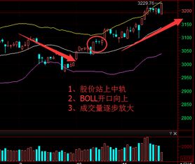 如何判断股票上行转折点 如何判断股票上行转折点