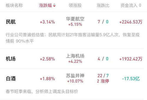 证券交易怎么进入银行 证券交易怎么进入银行