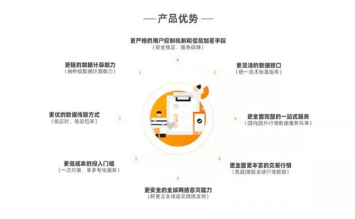中信证券怎么入门
