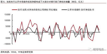 中信证券怎么入门