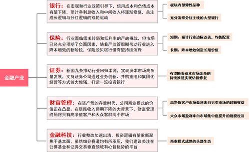 中信证券怎么入门