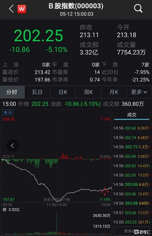 股票账户如何
