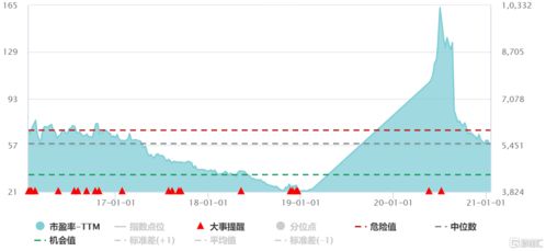 如何第一时间排版股票
