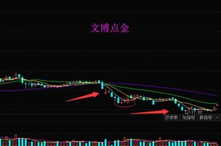 蓝筹股票如何走势