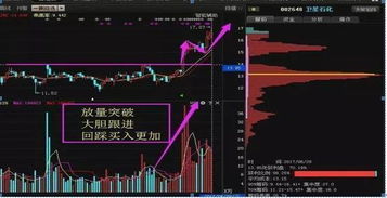 股票量能如何分析 股票量能如何分析
