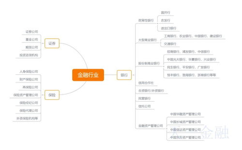 证券外行怎么上班