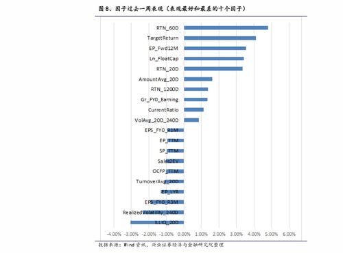 证券外行怎么上班