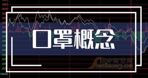 口罩股票如何买股票