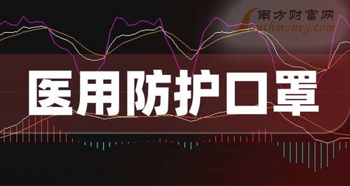 口罩股票如何买股票