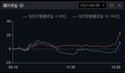股票如何改主账户 股票如何改主账户
