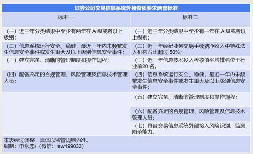 私募证券怎么分红