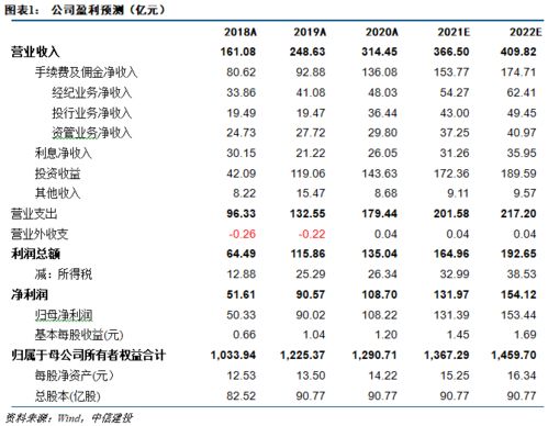 华泰证券怎么转开户点 华泰证券怎么转开户点