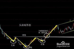 股市如何玩股票