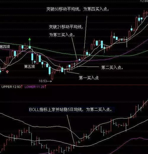 股票如何设置三个点买入