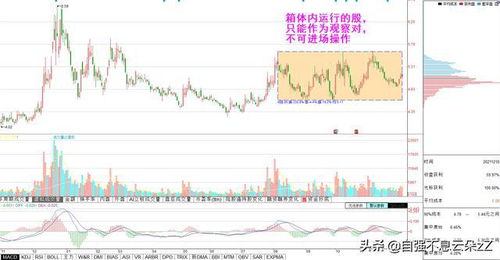 股票如何设置三个点买入