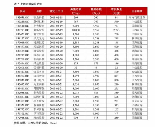 证券交易原因分析怎么写