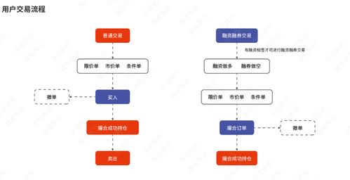 证券交易原因分析怎么写