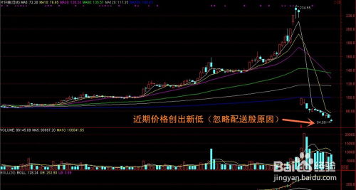 如何对付股票大跌