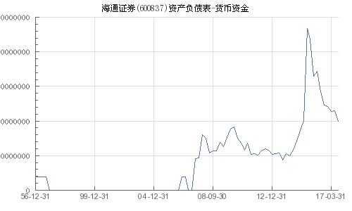 海通证券资金怎么可取