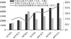 海通证券资金怎么可取