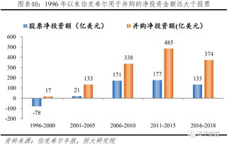 如何看股票投资标准高低