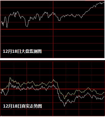 如何界定时空关联股票