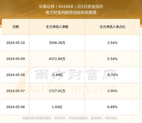 新股华泰证券怎么样
