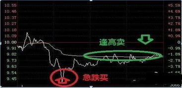股票低开如何做t
