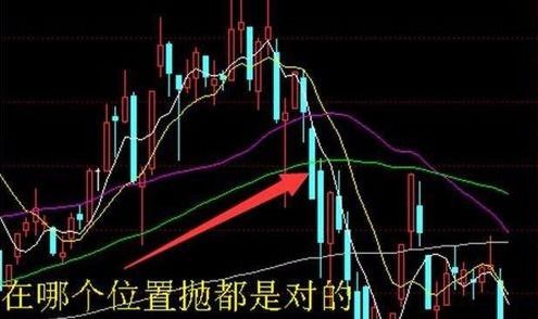 股票低开如何做t
