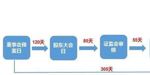证券怎么发行 证券怎么发行
