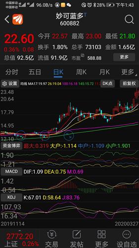 妙可蓝多股票如何操作 妙可蓝多股票如何操作