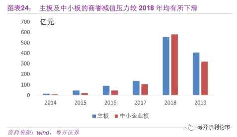 如何读懂股票的年报