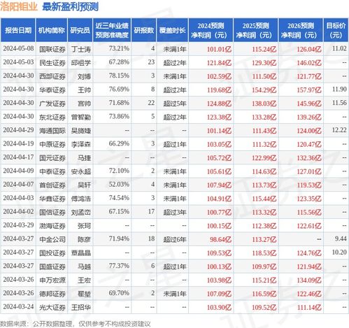 洛阳怎么开证券账号