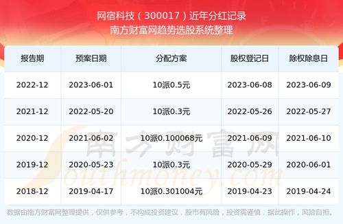 如何查询科技类股票