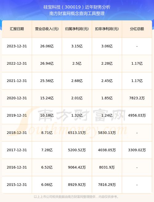 如何查询科技类股票