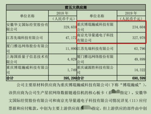 小方证券的交割单怎么查