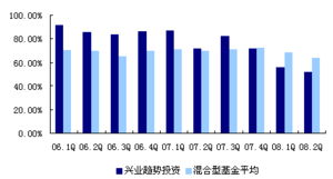 投资证券怎么买入