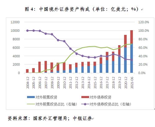 证券投资怎么分析 证券投资怎么分析