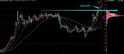 工商股票如何买入新股票
