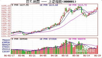 股票 如何开户 股票 如何开户