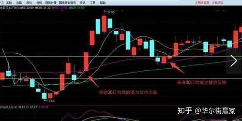 股票如何赚分