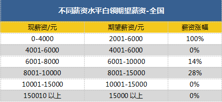 证券简历投递怎么投递