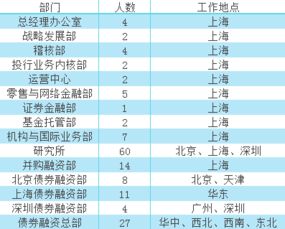 证券简历投递怎么投递