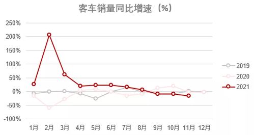证券销售怎么上升
