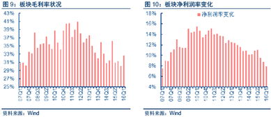 证券销售怎么上升